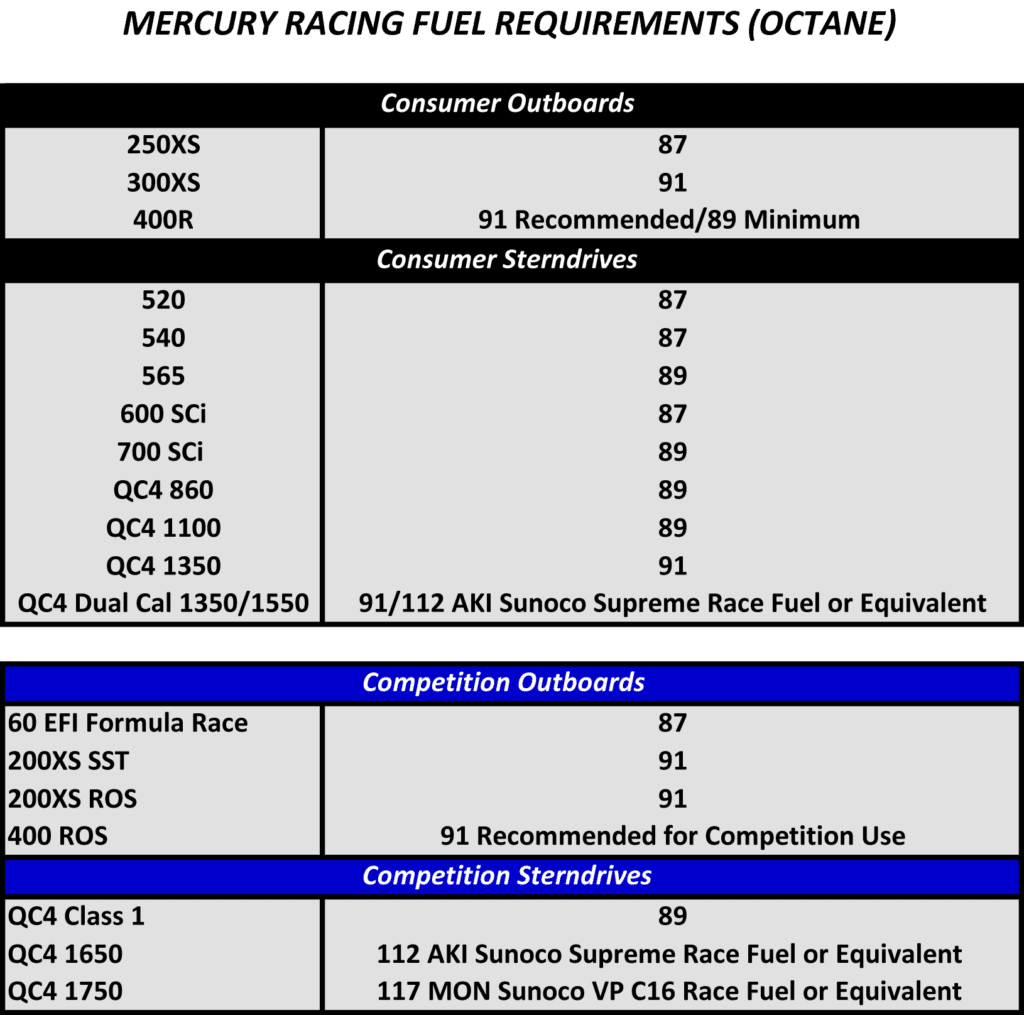Mercury Racing Fuel