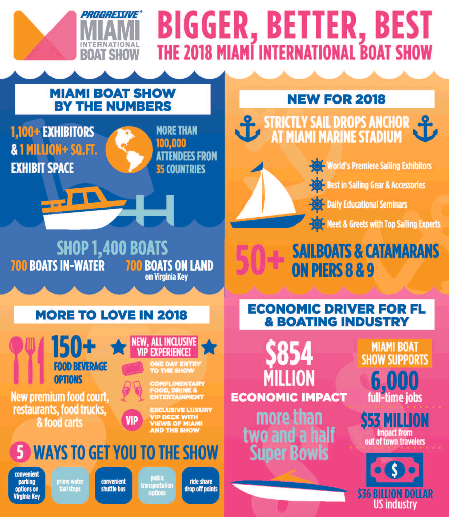 2018 Miami International Boat Show