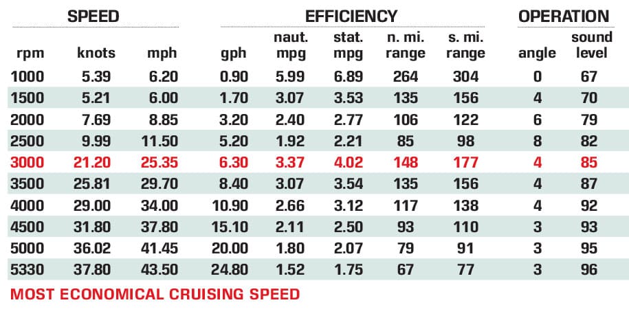 Moomba Craz Certified Test Results