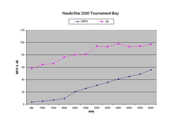 NauticStar 2200 Tournament Bay
