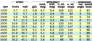 Nitro 175 Specs