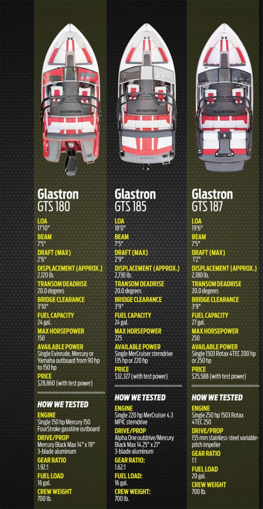 Outboard vs Sterndrive vs Jet Drive Specs