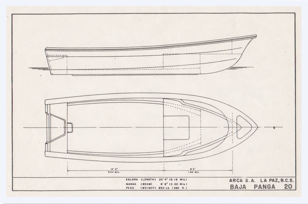 The History of the Panga