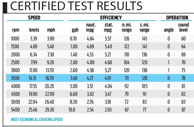 Princecraft Vectra 25 LT Certified Test Results
