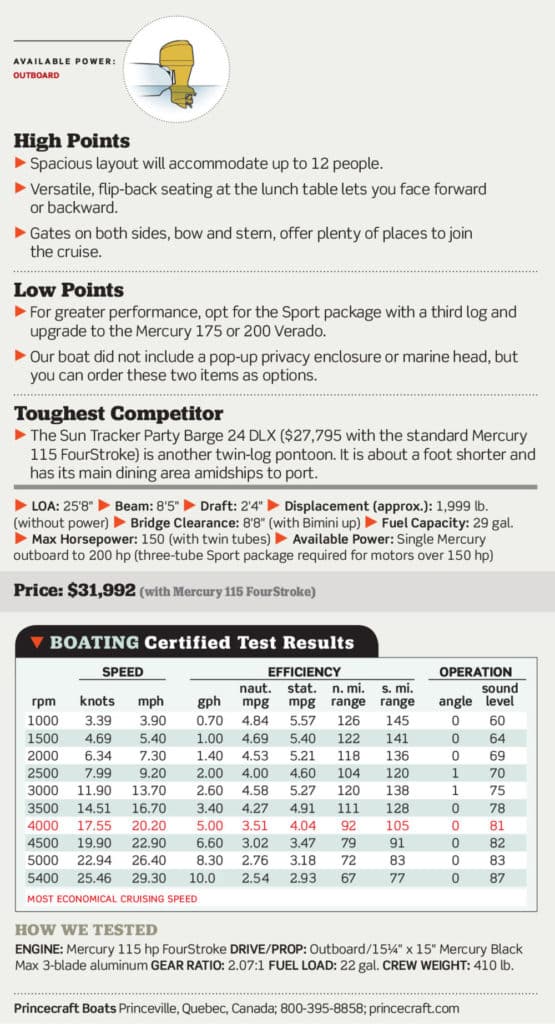 Princecraft Vectra 25 LT Certified Test Results