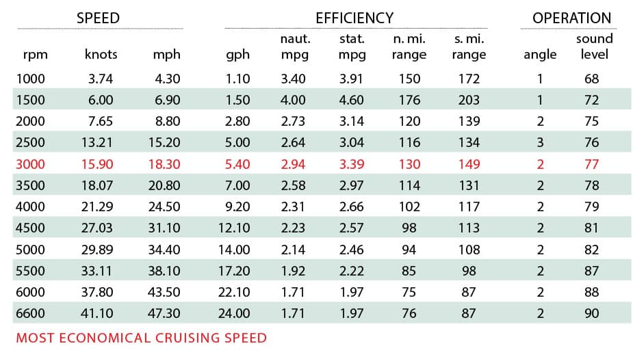 Princecraft Vogue 29 XT Certified Test Results