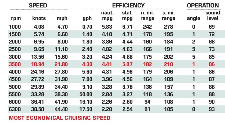 Princecraft Ventura 220 WS Specs