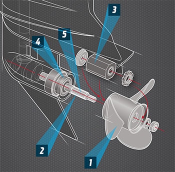 Propeller Inspection Checklist