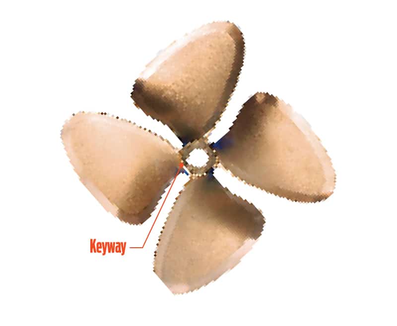 The Parts of a Boat Propeller