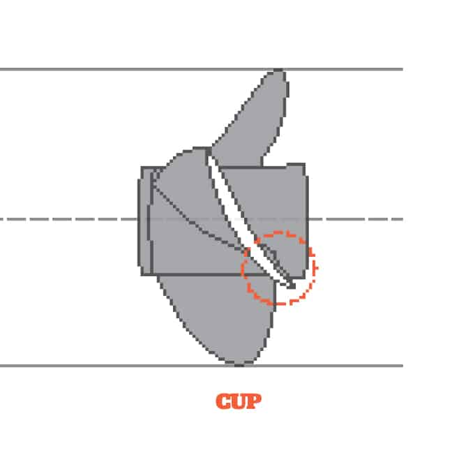 The Parts of a Boat Propeller