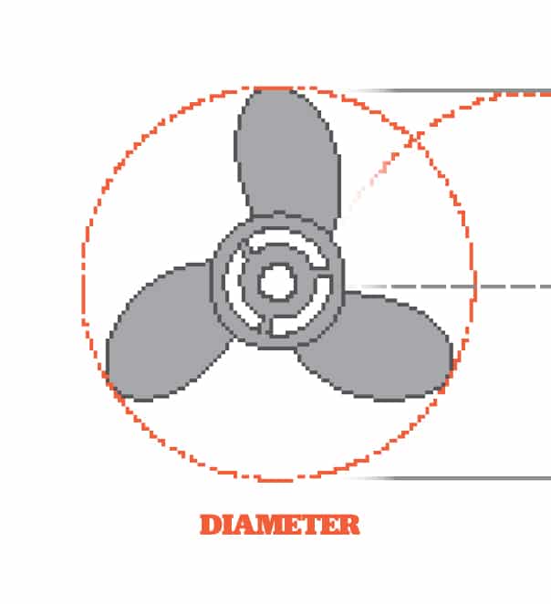 The Parts of a Boat Propeller