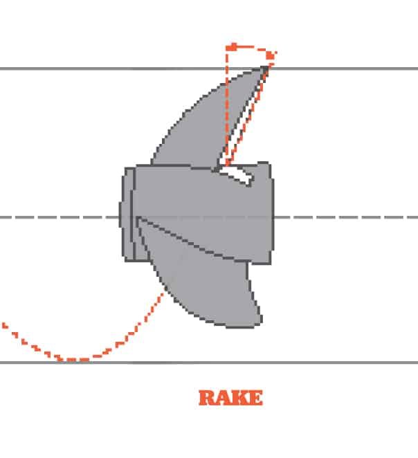 The Parts of a Boat Propeller