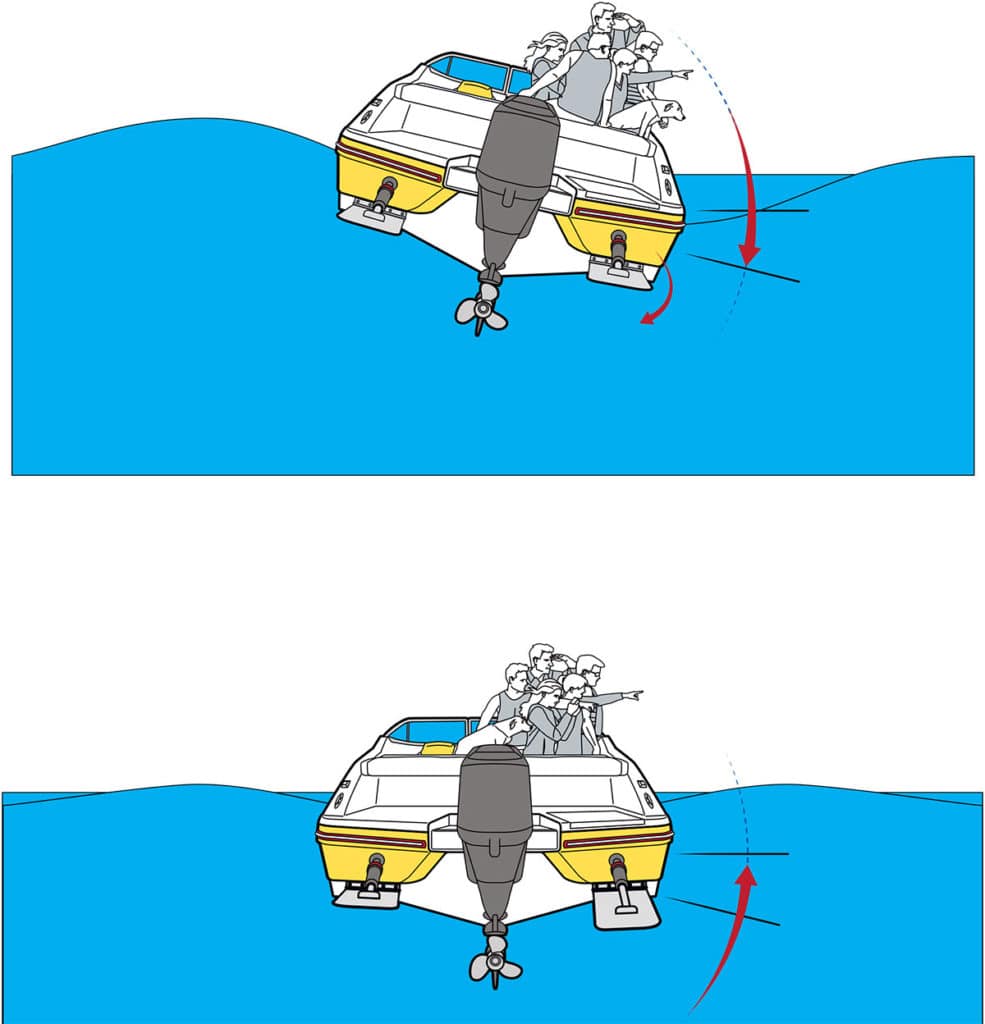 How to Use Trim Tabs