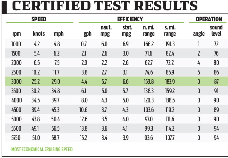 Ranger 198P Certified Test Results