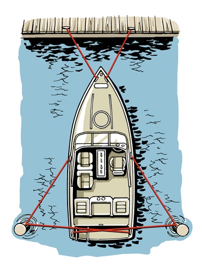 How to Tie Up a Boat