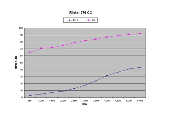 Rinker 276 CC