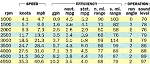 Rinker 180 Specs