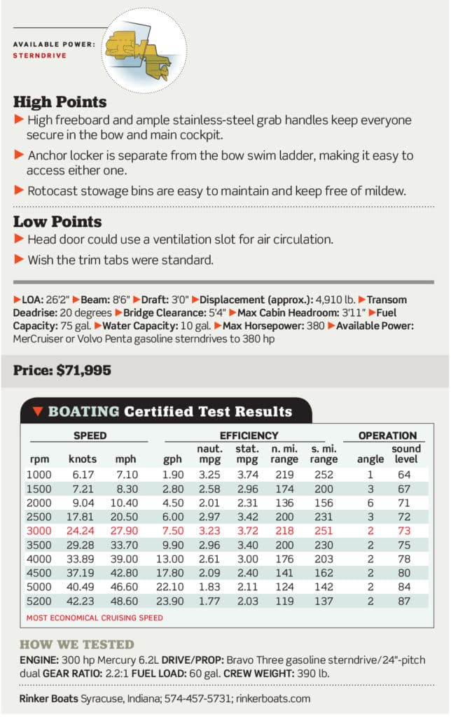 Rinker QX26 BR Certified Test Results