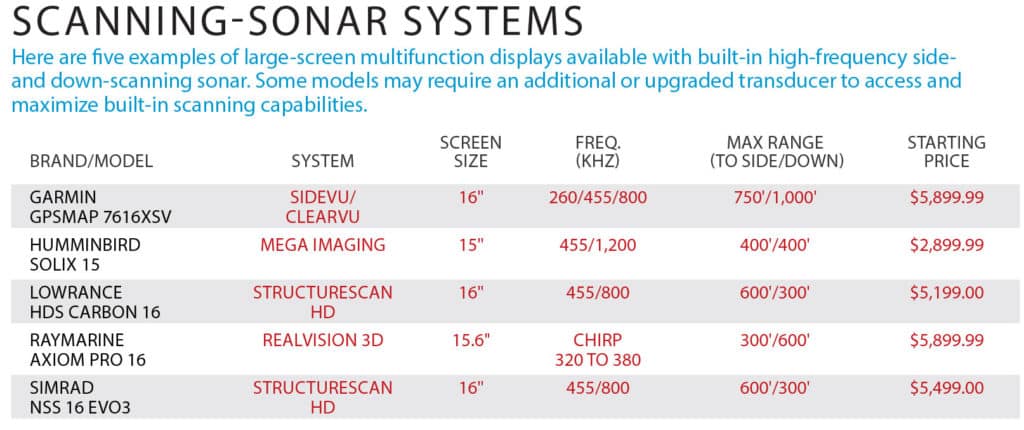 Humminbird Mega Imaging