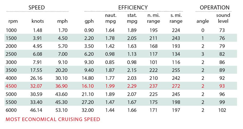 Scout 255 Dorado Specs