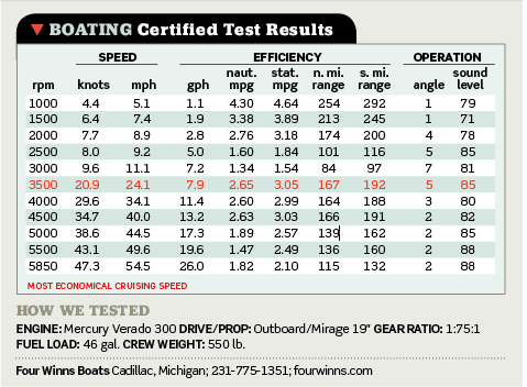 Four Winns HD 270 Performance