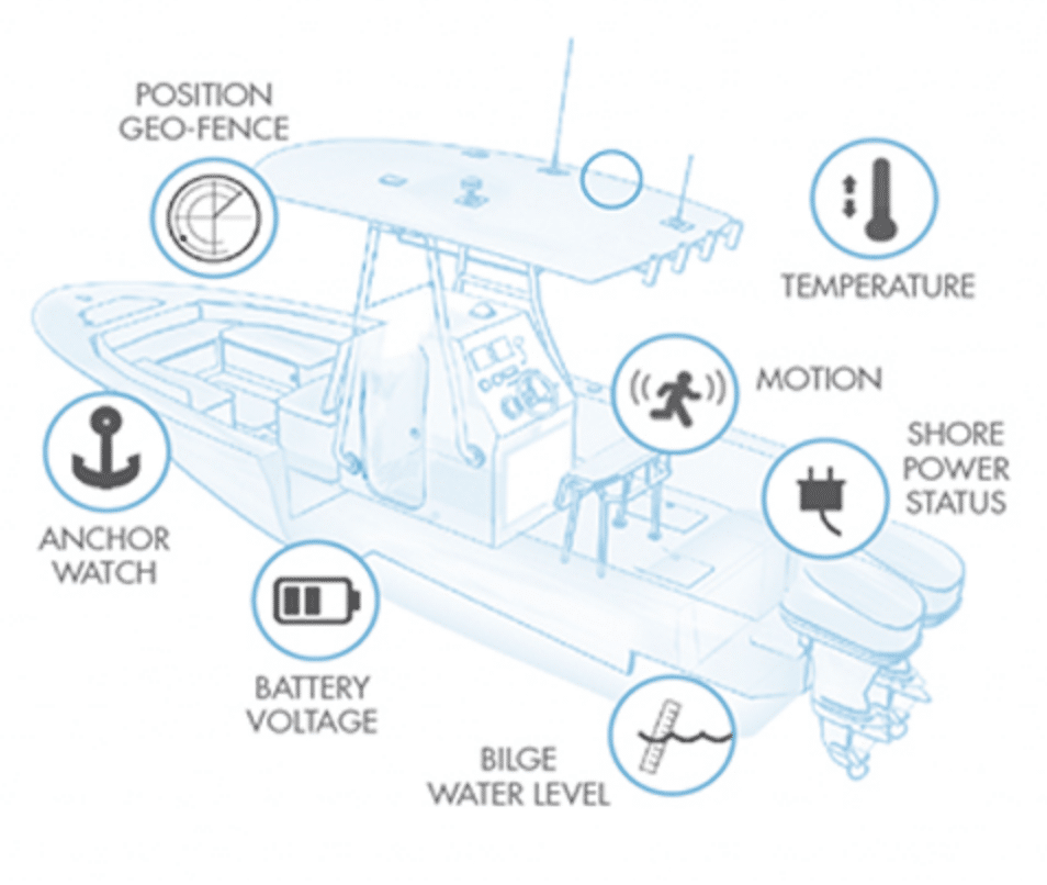 Siren Marine Diagram