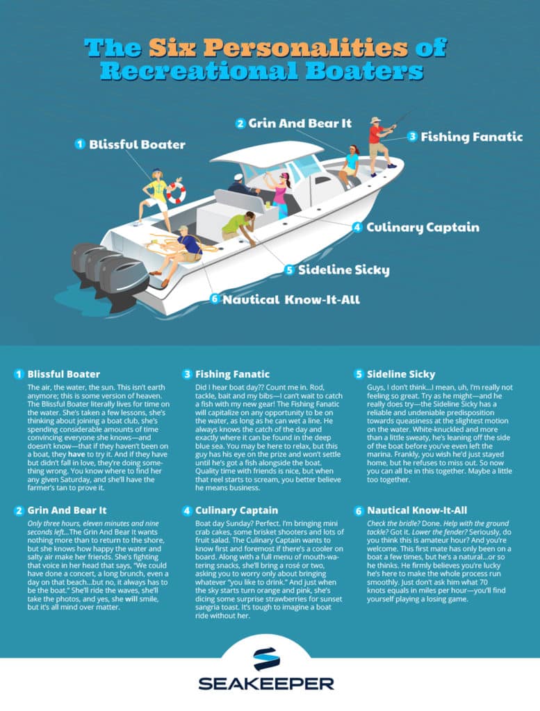 Six Personalities of Recreational Boaters