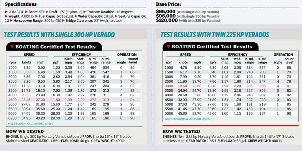 Single vs Twin Outboards