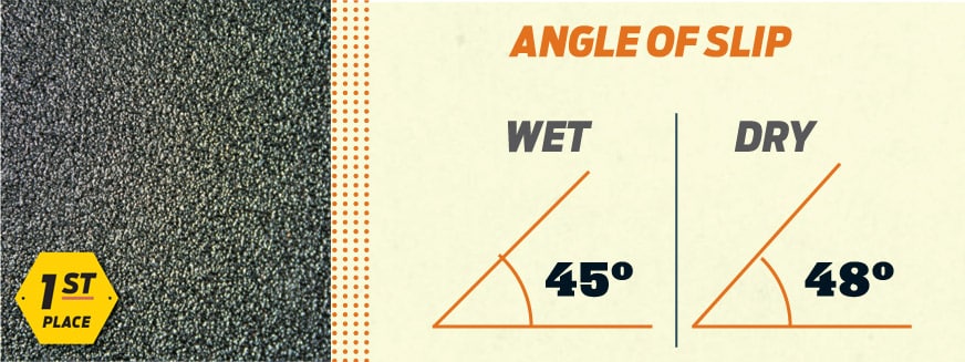 Choosing the Best Nonskid Surface