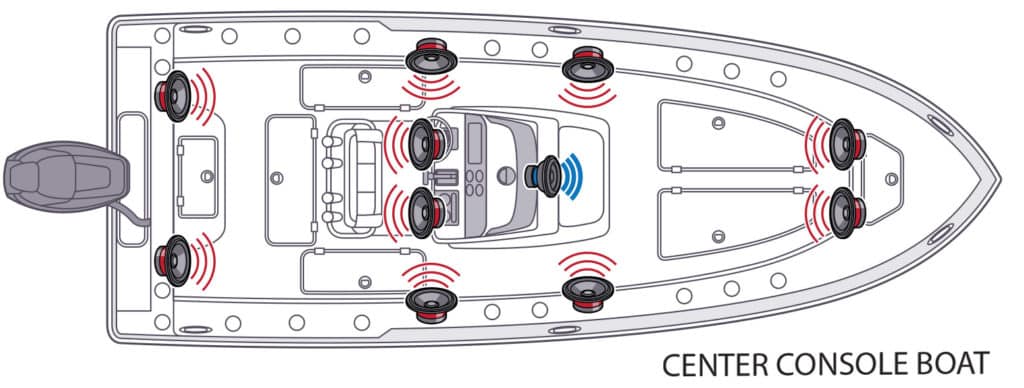 Optimal Speaker Placement: Center Consoles