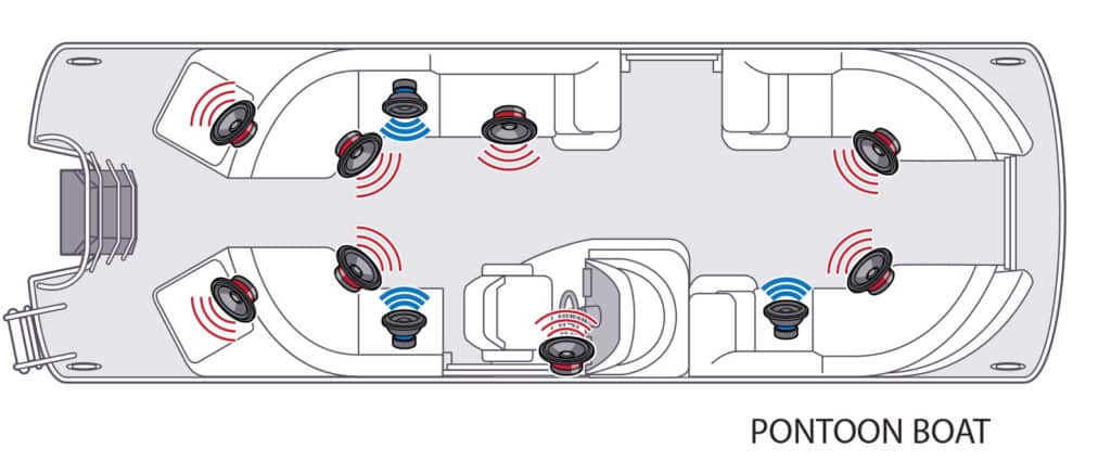 Optimal Speaker Placement: Pontoon Boats