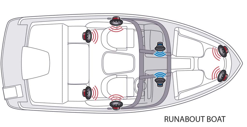 Optimal Speaker Placement: Runabouts