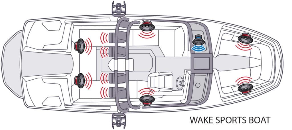 Optimal Speaker Placement: Wakesports Boats