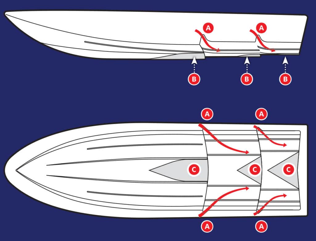 Stepped Hull vs. V-Hull