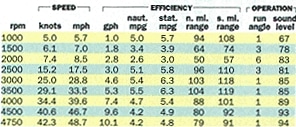 Stingray 180LS Specs