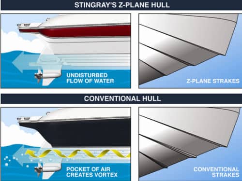 Stingray Z-Plane Hull