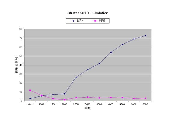 Stratos 201 XL