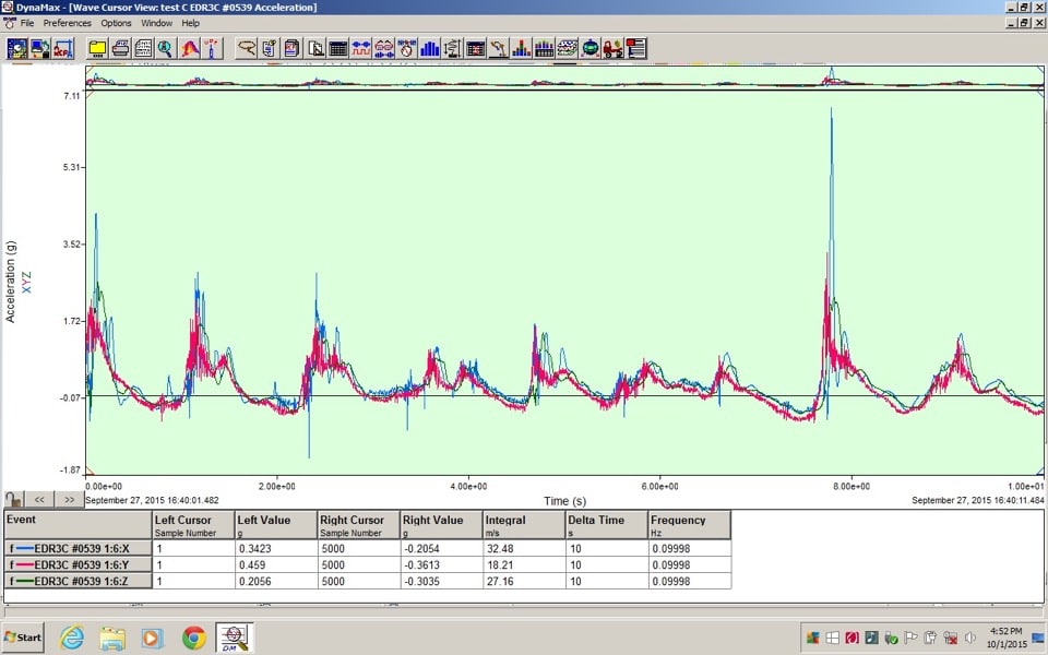 Accelerometer Testing