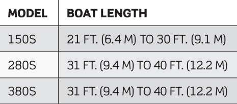 How to Use Drives and Trim Tabs for Speed