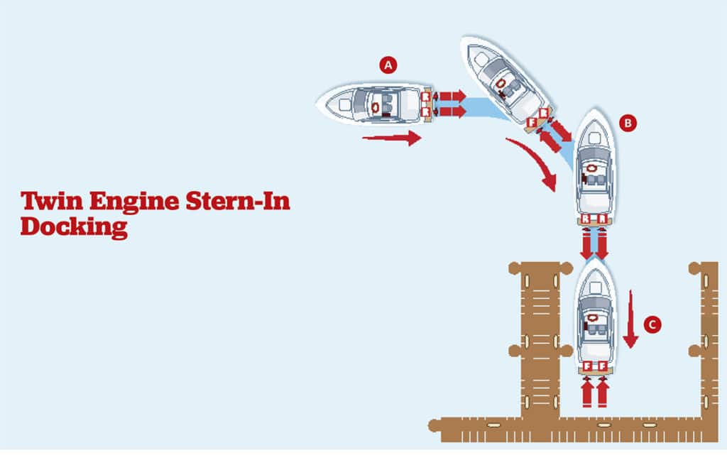Twin Engine Stern-In Docking