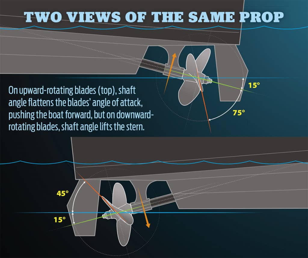 Improving Propeller Efficiency