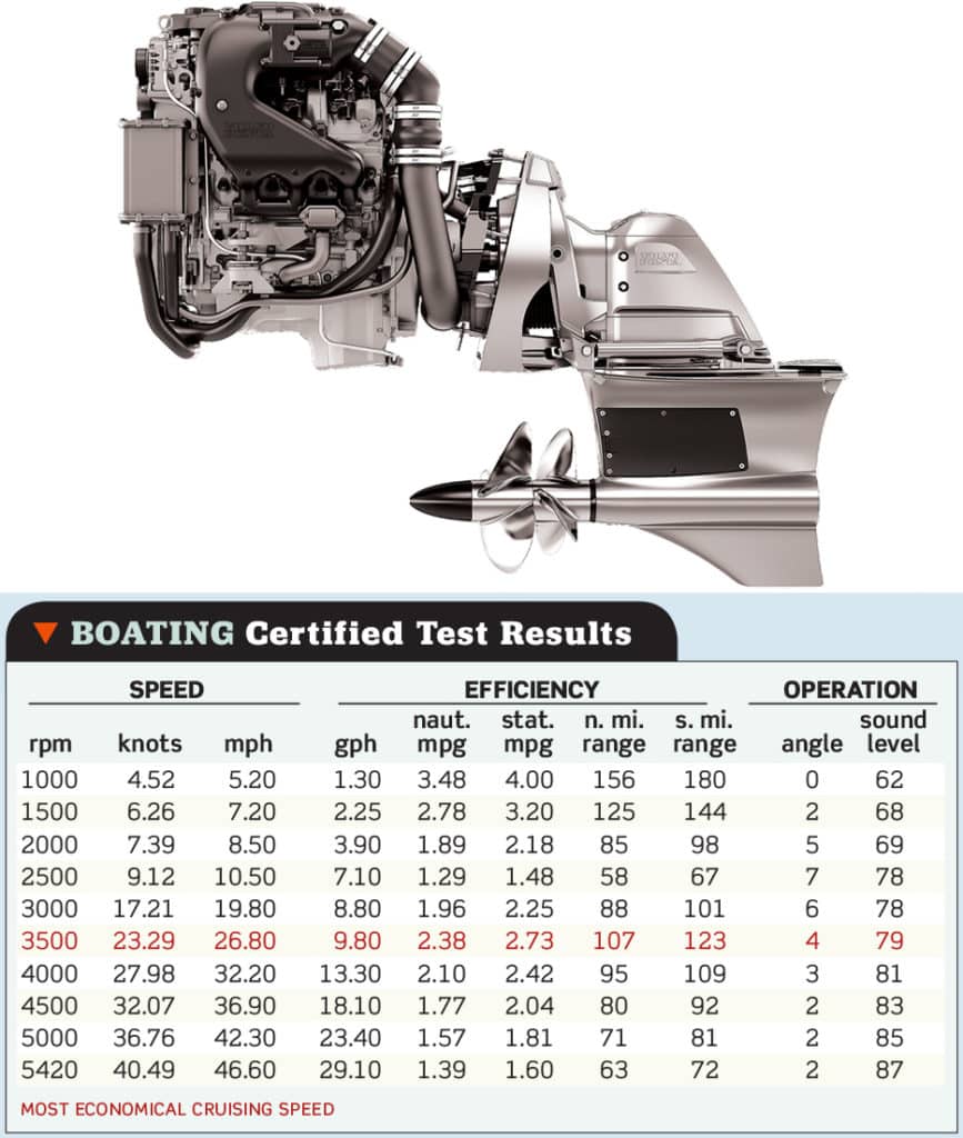 Volvo Penta Forward Drive Specs