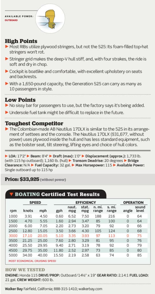 Walker Bay Generation 525 Certified Test Results