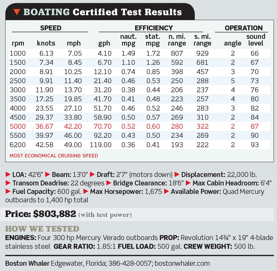 Boston Whaler 420 Outrage