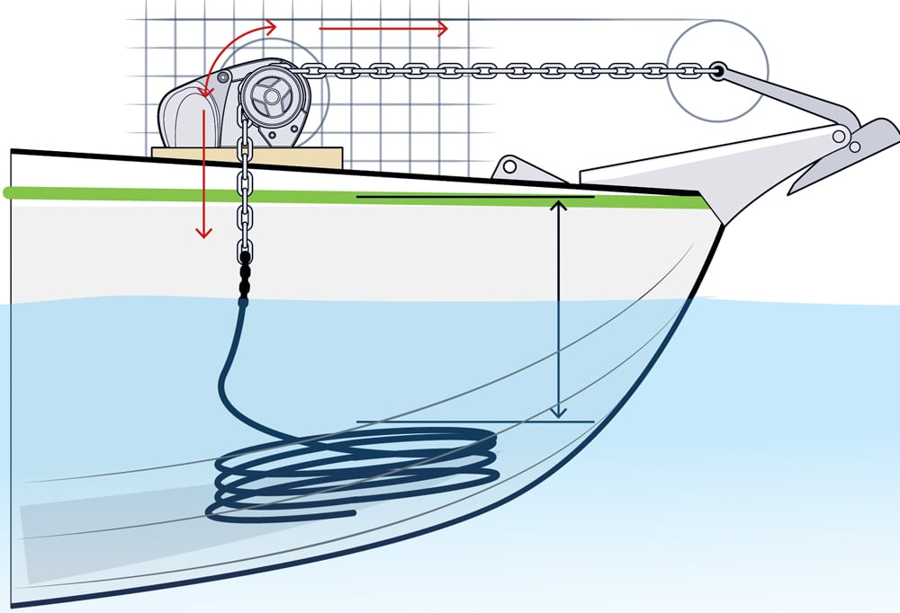 yacht electric windlass