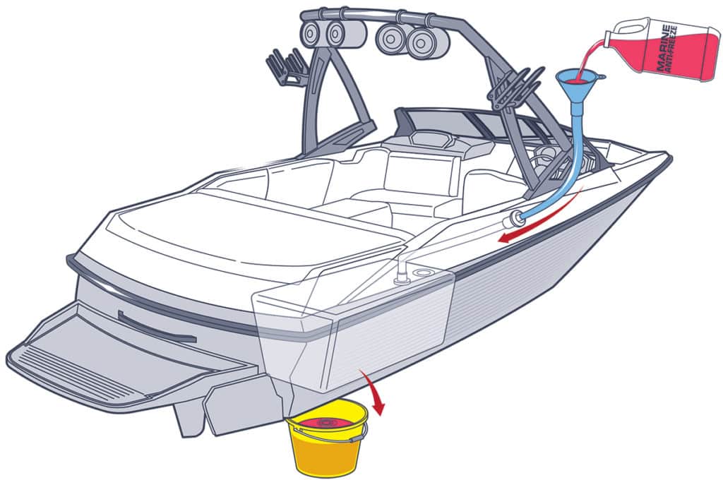 How to Winterize Ballast Tanks