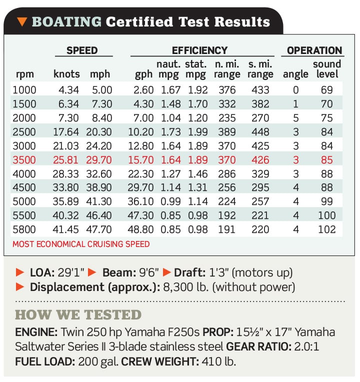 WorldCat 295DC