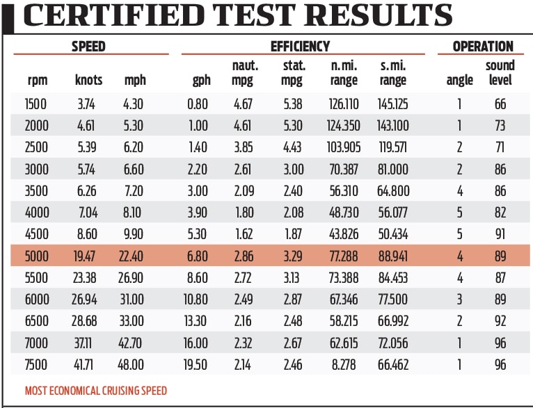Yamaha SX 195 Certified Test Results