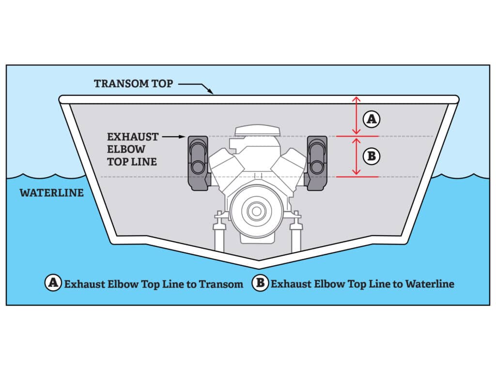 Schematic of engine cylinders