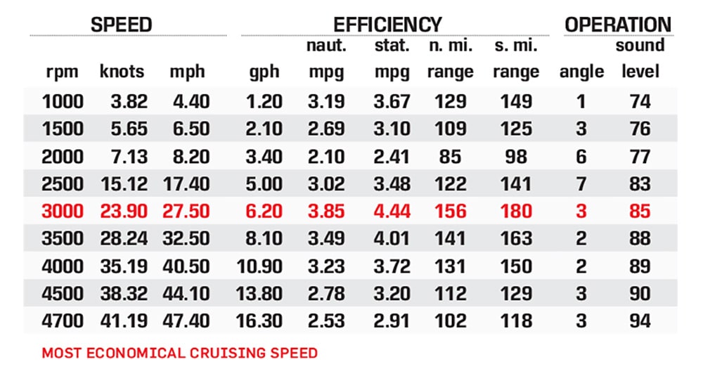 SVX 210 IO performance data